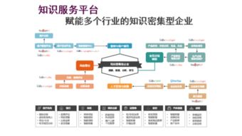 基于知件的知識(shí)獲取與知識(shí)服務(wù) 關(guān)鍵技術(shù)、應(yīng)用及技術(shù)服務(wù)全景