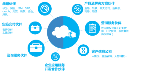 致遠(yuǎn)互聯(lián)發(fā)布“蜂巢計(jì)劃”，以應(yīng)用及技術(shù)服務(wù)升級(jí)伙伴生態(tài)共享模式